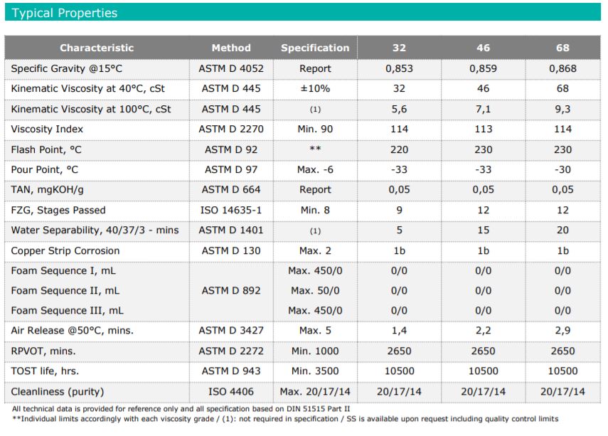 Turbine Oils: PETRONAS JENTERAM G 46 - HKCT Malaysia | Hoe Kee Chan ...